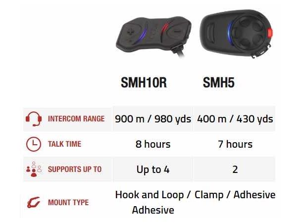 SENA SMH10R Intercom Duo 4-veis kommunikasjonsløsning