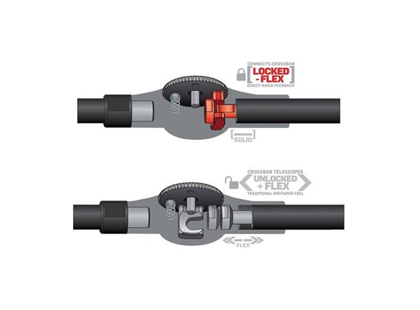 Pro Taper Fuzion Windham/Rm 28,6mm