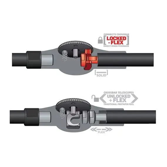 Pro Taper Fuzion Windham/Rm 28,6mm 