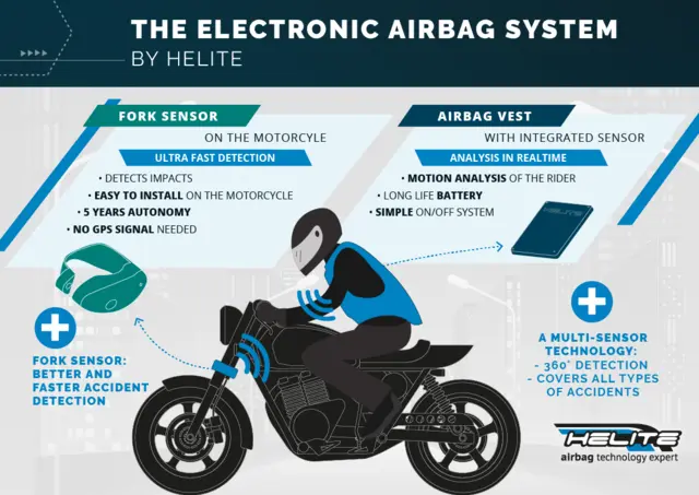 Helite GP Air Electronic M 
