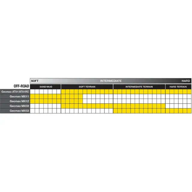 Dunlop MX 33 Bakdekk 110/100-18 