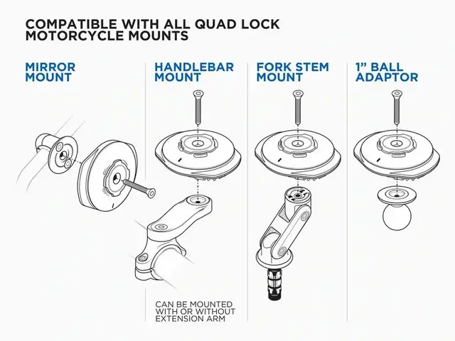 QUAD LOCK Trådløs Lader Passer alle motorsykkel mobilholdere