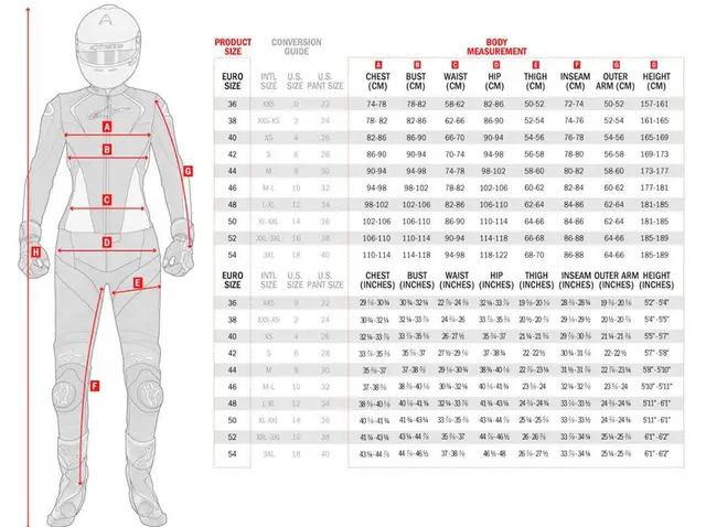 Alpinestars Missile V2 Dame Skinnbukse Svart - Sport Racing 